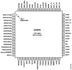 AD9866CHIPS Datasheet PDF Analog Devices