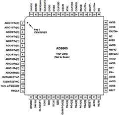 AD9869BCPZ Datasheet PDF Analog Devices