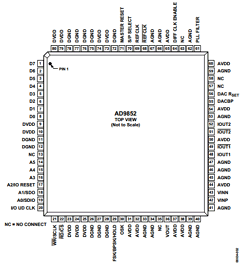 AD9852ASTZ Datasheet PDF Analog Devices
