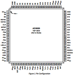 AD9889 Datasheet PDF Analog Devices