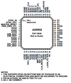 AD9958BCPZ-REEL7 Datasheet PDF Analog Devices