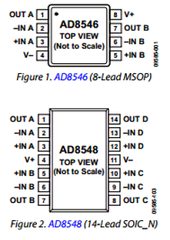 AD8548ARZ-RL Datasheet PDF Analog Devices