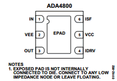 ADA4800 Datasheet PDF Analog Devices