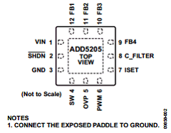 ADD5205 Datasheet PDF Analog Devices