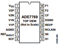 EVAL-ADE7769EB Datasheet PDF Analog Devices