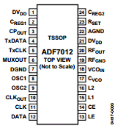 ADF7012BRU-REEL Datasheet PDF Analog Devices
