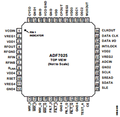 ADF7025BCPZ Datasheet PDF Analog Devices