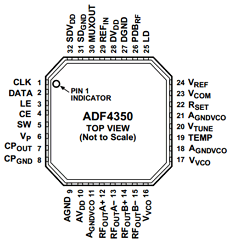 ADF4350BCPZ-RL7 Datasheet PDF Analog Devices