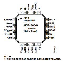 ADF4360-0BCPZ Datasheet PDF Analog Devices