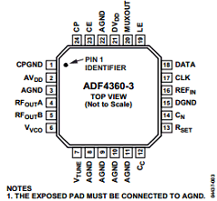 ADF4360-3BCPZRL7 Datasheet PDF Analog Devices