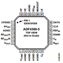 EVAL-ADF4360-5EB1 Datasheet PDF Analog Devices