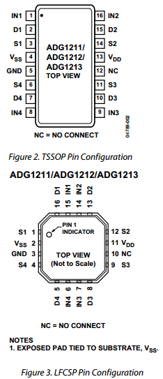 ADG1211 Datasheet PDF Analog Devices