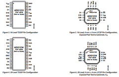 ADG1233 Datasheet PDF Analog Devices