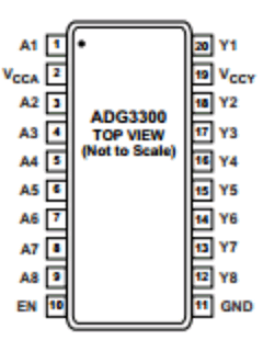 ADG3300BRUZ-REEL7 Datasheet PDF Analog Devices