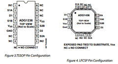 ADG1436YRUZ Datasheet PDF Analog Devices