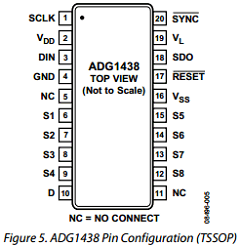 ADG1438BRUZ Datasheet PDF Analog Devices