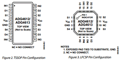 ADG4612 Datasheet PDF Analog Devices