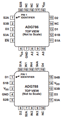 ADG788 Datasheet PDF Analog Devices