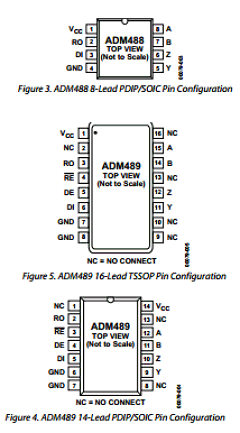 ADM489ARZ1 Datasheet PDF Analog Devices