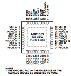 ADP1053 Datasheet PDF Analog Devices