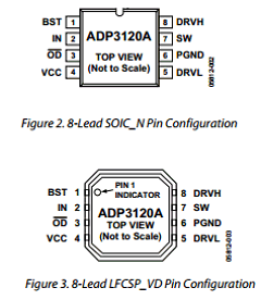 ADP3120A Datasheet PDF Analog Devices