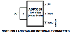 ADP3338AKC-2.5 Datasheet PDF Analog Devices
