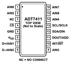 7411 Datasheet PDF Analog Devices