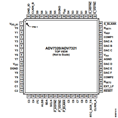 EVAL-ADV7320EB Datasheet PDF Analog Devices