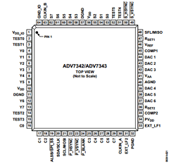 ADV7343BSTZ Datasheet PDF Analog Devices