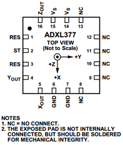 ADXL377BCPZ-RL Datasheet PDF Analog Devices