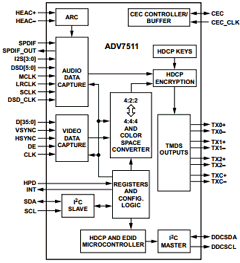 ADV7511 Datasheet PDF Analog Devices