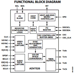 ADV7526 Datasheet PDF Analog Devices