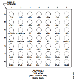 ADV7533BCBZ-RL Datasheet PDF Analog Devices