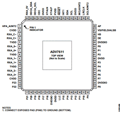 ADV7611BSWZ-P Datasheet PDF Analog Devices