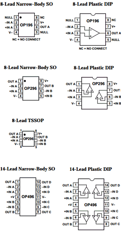 OP196GP Datasheet PDF Analog Devices