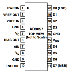AD9057 Datasheet PDF Analog Devices