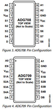 ADW54008-0REEL7 Datasheet PDF Analog Devices