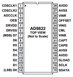 AD9822JRSRL Datasheet PDF Analog Devices