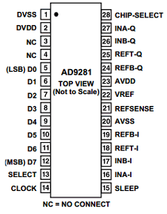 AD9281 Datasheet PDF Analog Devices