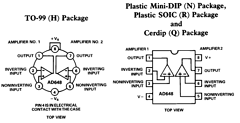 AD648 Datasheet PDF Analog Devices
