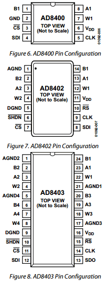 AD8402AN1 Datasheet PDF Analog Devices