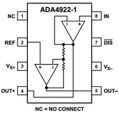 ADA4922-1 Datasheet PDF Analog Devices