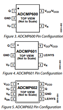 ADCMP602BRMZ Datasheet PDF Analog Devices