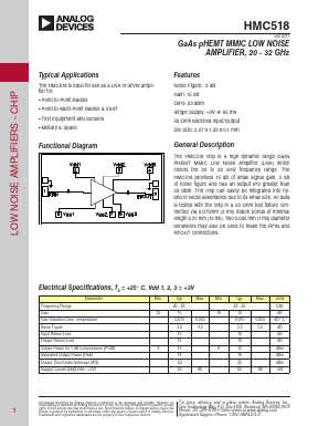 HMC518 Datasheet PDF Analog Devices