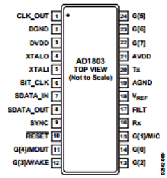 AD1803JRU-REEL Datasheet PDF Analog Devices