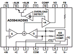 AD595A Datasheet PDF Analog Devices