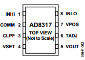 AD8317ACHIPS Datasheet PDF Analog Devices
