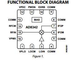 AD8342 Datasheet PDF Analog Devices