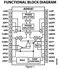 AD8347ARU-REEL7 Datasheet PDF Analog Devices