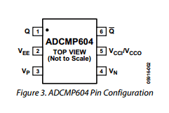 ADCMP605BCPZ-WP Datasheet PDF Analog Devices